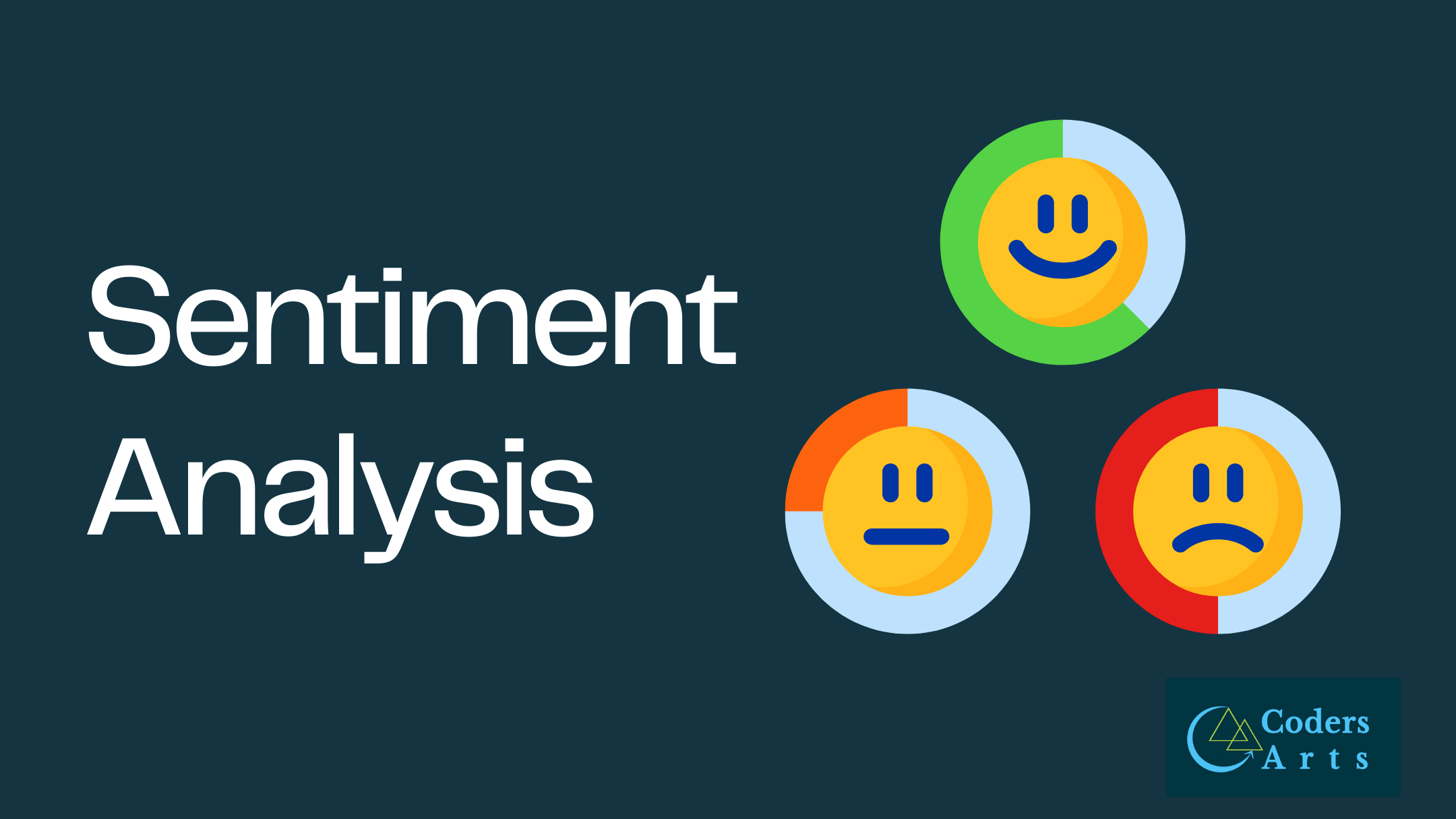 Sentiment Based Product Recommendations